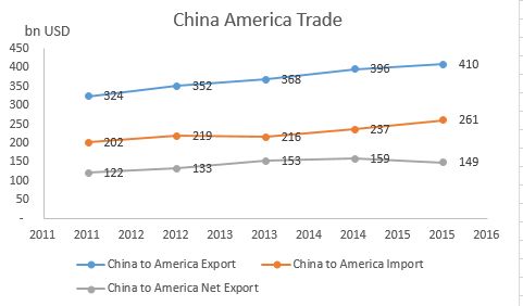 US-China trade: The forgotten shall be forgotten no more